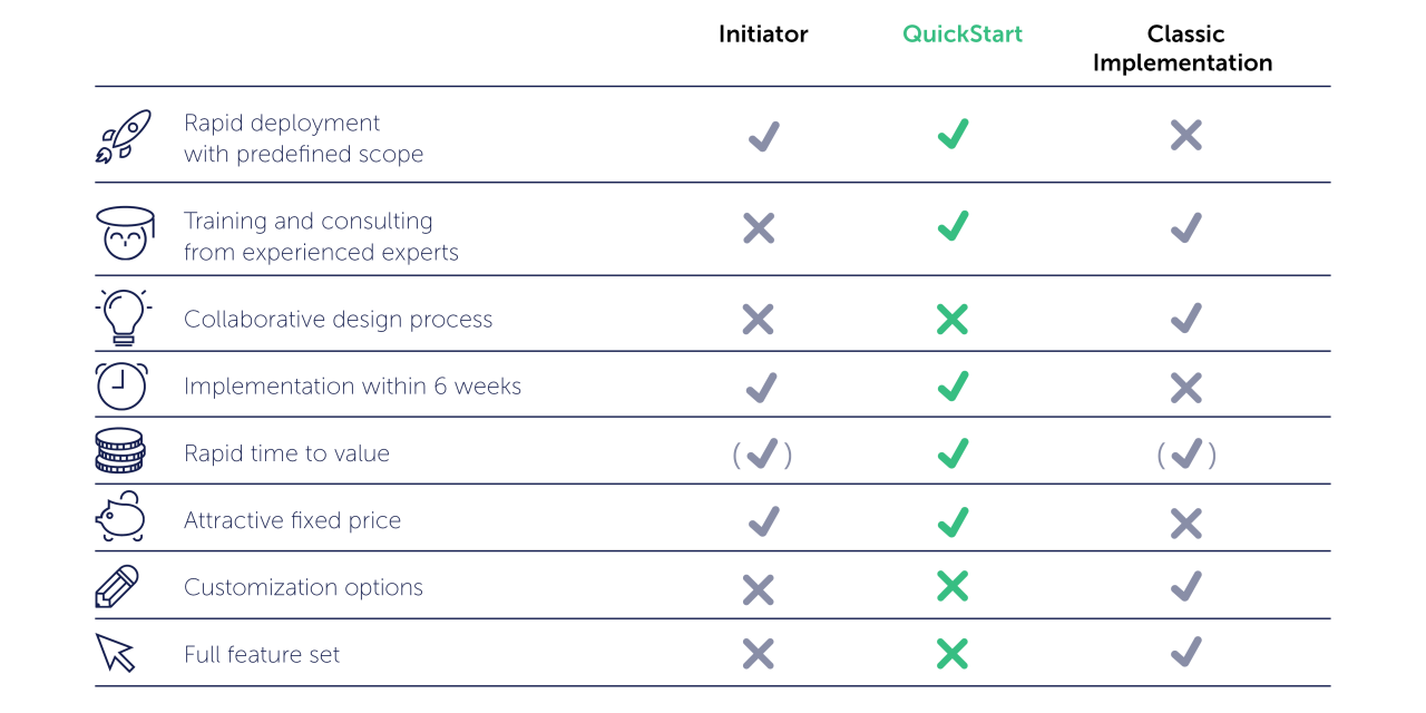 Implementation options overview