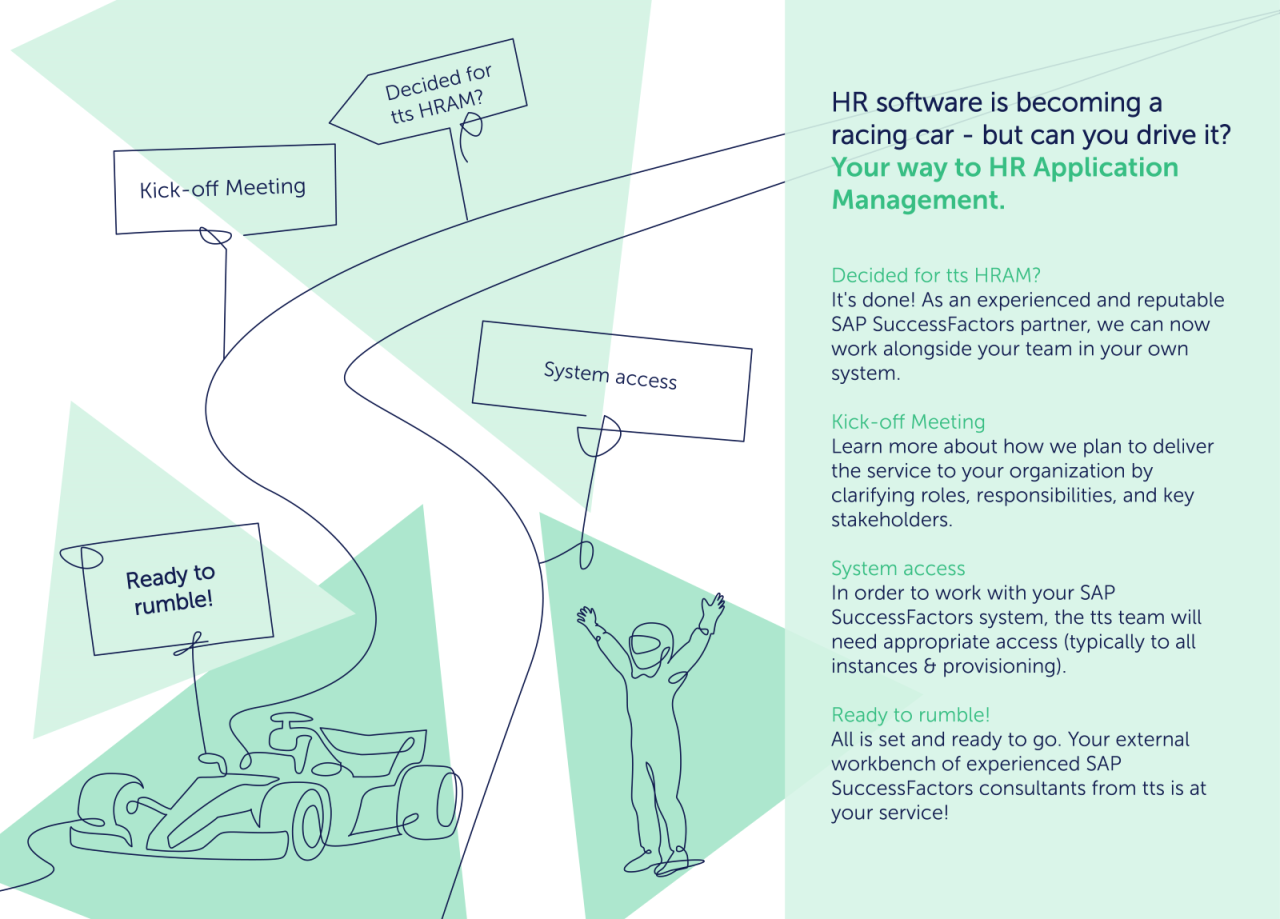 HRAM Process Overview